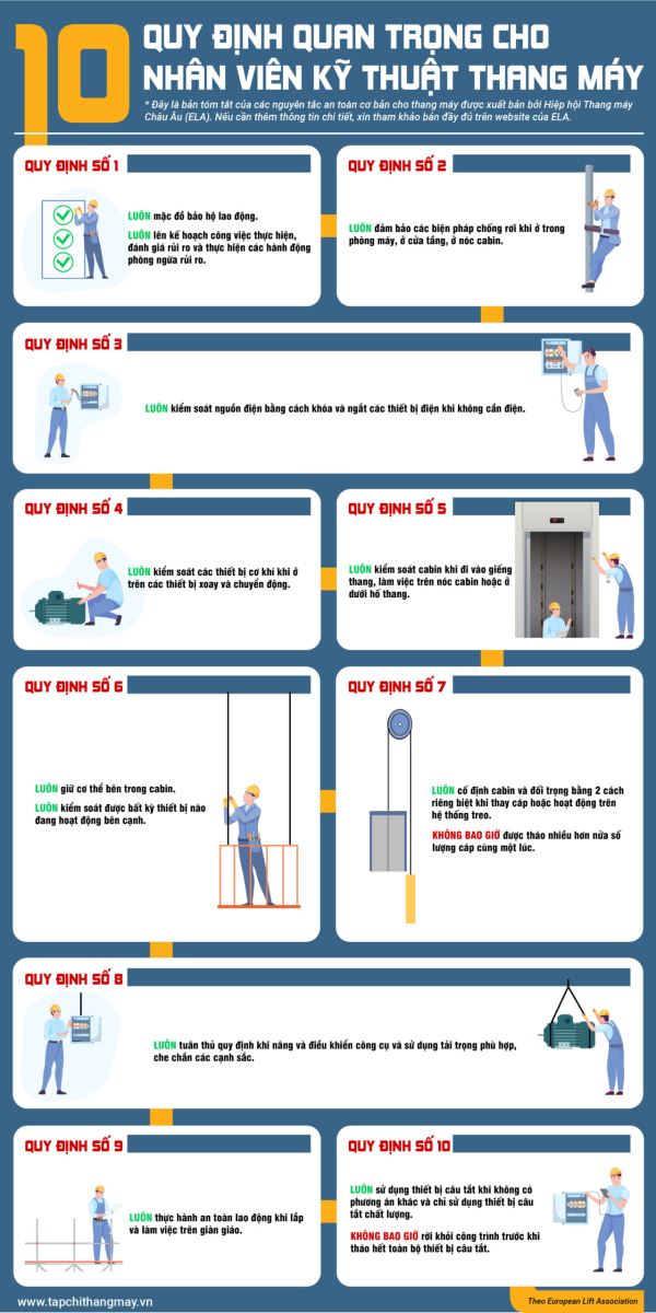 10 quy định an toàn