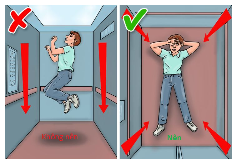 rủi ro thang máy